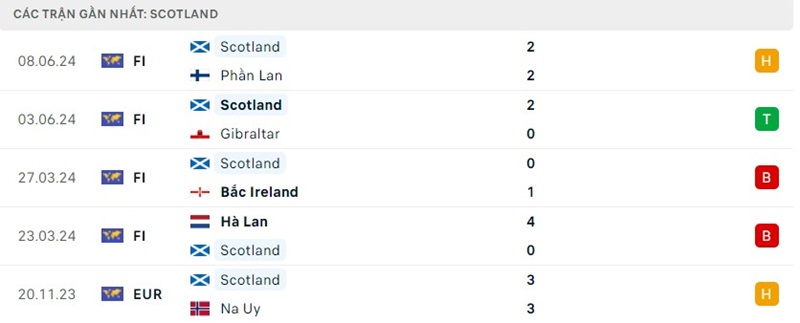 Lịch sử chạm trán Đức - Scotland